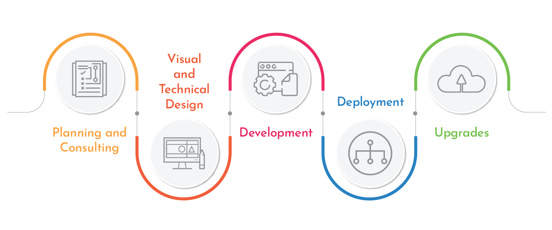 Our NFT Marketplace Development Process