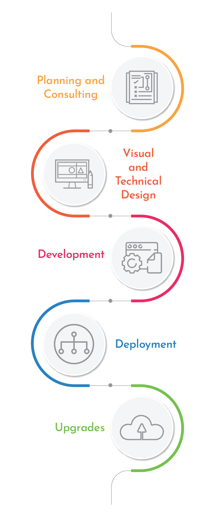 Our NFT Marketplace Development Process