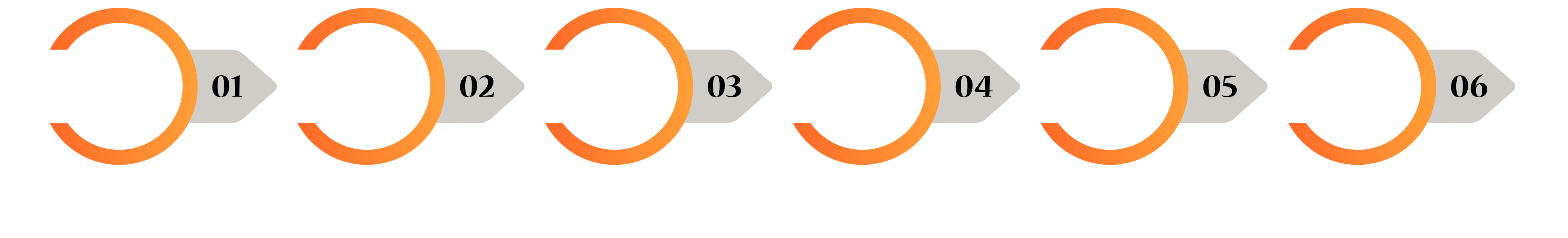 OUR METAVERSE DEVELOPMENT PROCESS