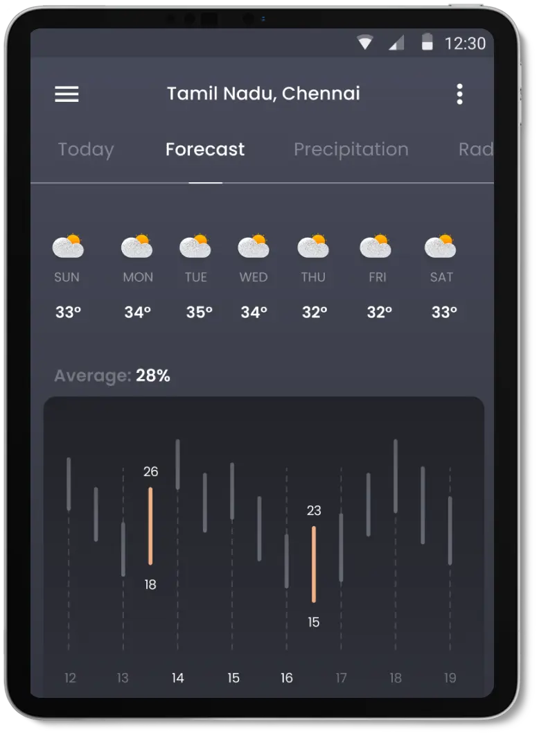 weather app development services company